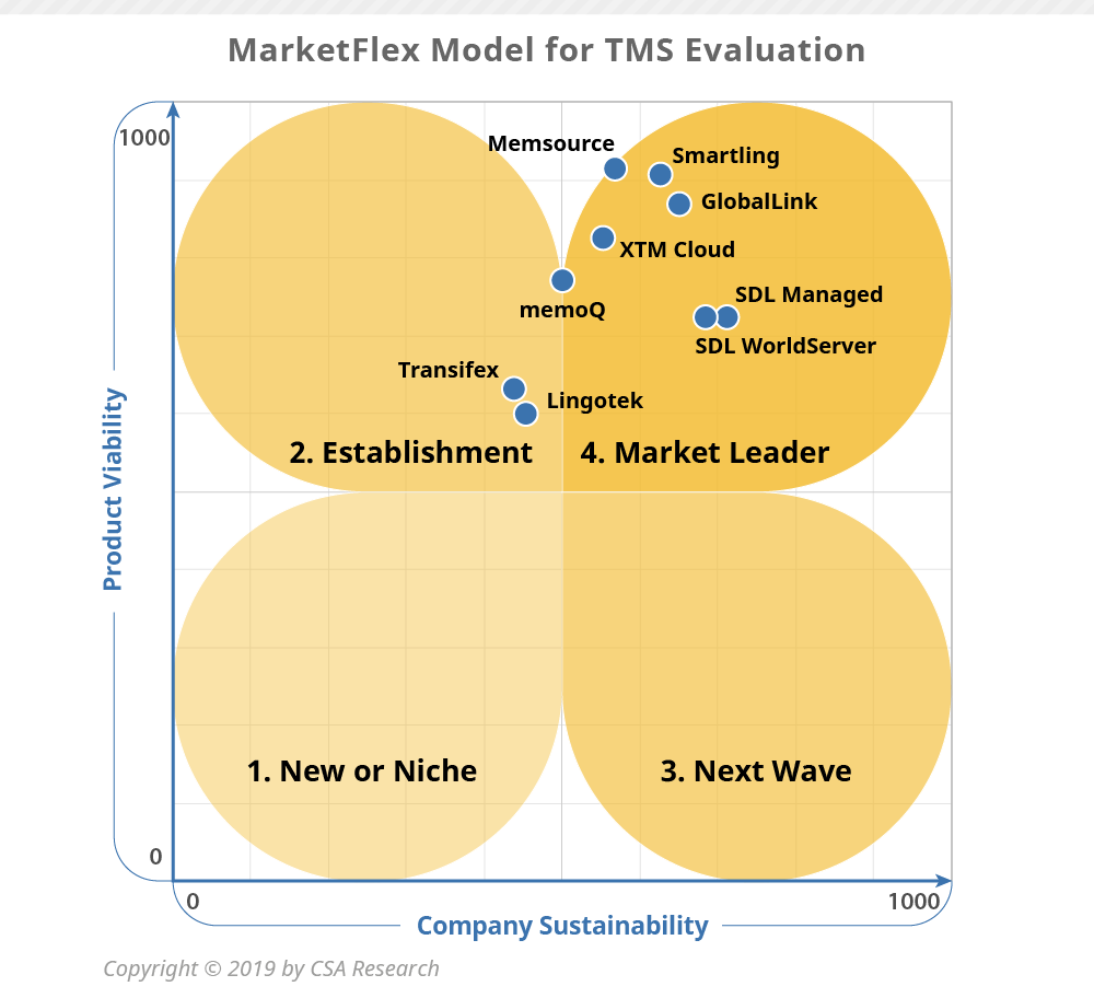 2019 MarketFlex-for-Language-Oriented-TMS