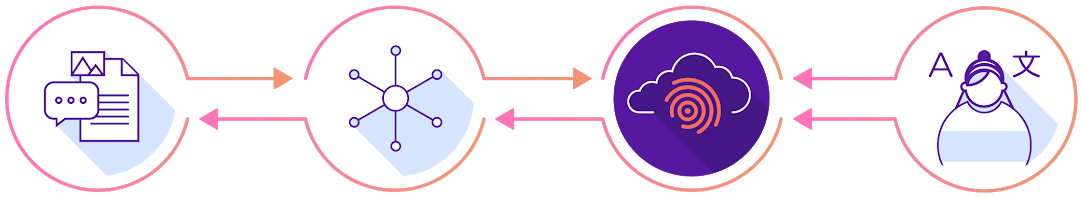 Smartling-overview